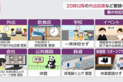【速報】緊急事態宣言の内容が明らかになる