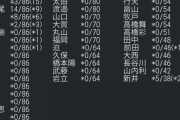 伊藤百花の握手券が取れないから 他のオススメ メンバー教えて下さい