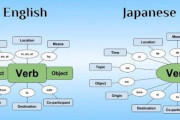 海外「日本人にとっての英語は、英語話者が日本語を学ぶのと同じくらい難しいの？」