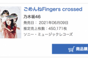【乃木坂46】緊急速報！！！『ごめんねFingers crossed』初日売上は450,171枚で前作越え！！！オリコン1位を獲得！！！！！！ｷﾀ━━━━(ﾟ∀ﾟ)━━━━！！！