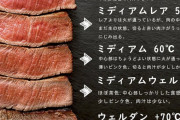 ステーキの焼き加減どれ選ぶ？