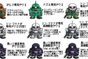 【画像あり】ガンダムの宇宙世紀さん、ザクのバリエーションが豊富過ぎるｗｗｗｗｗ