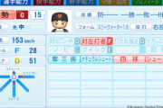 パワプロ2022の巨人大勢wwwロッテ松川www