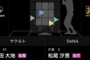 DeNA松尾汐恩、第三打席目はタイムリーを放ち猛打賞、第四打席目もヒットで四打数四安打ｗｗｗｗ