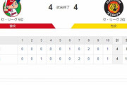 広島 4－4 阪神　試合結果　マツダスタジアム　2020/10/6