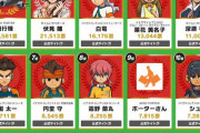 【FEH】中間発表ている？一発で決めた方が公正じゃないの
