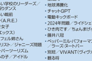 「流行語・新語大賞」になぜかエントリーされなかった単語、ついに判明へ……！