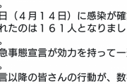 日本テレビ「感染者が減っています緊急事態宣言以降の皆さんの行動が数字に反映されています」