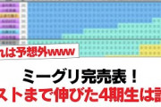 【日向坂46】ミーグリ完売表！ラストまで伸びた4期生は誰？【日向坂・日向坂で会いましょう】