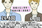 【悲報】肩幅が広い男性、性欲の鬼だった