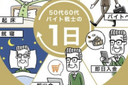 【画像】タイミー提唱の「50～60代」のバイト戦士、すご過ぎるｗｗｗｗ