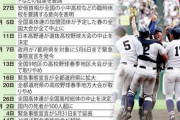 高校野球　日本高野連が１億９千万円の財政支援へ　代替試合開催に向け各都道府県連盟に