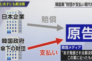 国内も纏まってない案を提示すんなよ　～　このままでは、韓国政府の解決案は「第2の慰安婦合意」になる可能性が濃厚(李正宣)