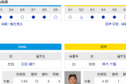 【虎実況】DeNA 対 阪神（横浜）[9/10]14:00～