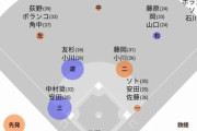 データスタジアム「ロッテの穴は投手、捕手、一塁手、二塁手、三塁手、右翼手、中堅手、指名打者」