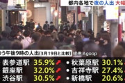 【東京】 “まん延防止等重点措置”正式決定も都内各地で夜の人出大幅増、表参道駅３５．９％増、銀座駅３２．０％増