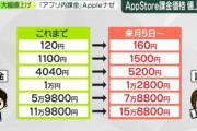 【悲報】原神オタク、『課金価格改定』の詳細が告知されずブチギレる…