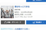 【＝LOVE】『この空がトリガー』2日目は12,609枚で3位！　矢吹奈子ラストシングルのHKT48が2位に躍進！！