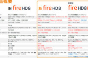 【朗報】タブレット業界、遂に復活Amazon FireHD8Plusが9980円ｗｗｗｘｗｗｗ