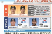 ＜張本勲＞巨人コロナに苦言！「『何、やっとるんか』と。怒ってやりたい」大谷「本調子じゃない」「タレントじゃないんだから」