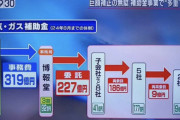 【悲報】日本のインフラ資金、97％が中抜きされていた