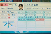 【悲報】パワプロアプデの山本由伸、弱すぎるｗｗｗｗ