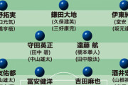【五輪後のサッカー日本代表スタメン＆序列予測】興味が尽きない“Wトップ下”。人材不足の左SBの候補者は？