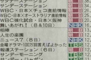 ここ１週間の視聴率ランキング、上位を野球中継が独占