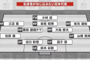 【悲報】名波さん…「ワイ日本代表監督ならこうする」ｗｗｗ