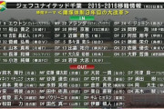 【悲報】ジェフ千葉…これくらい大型補強をしないとｗｗｗｗｗｗｗ