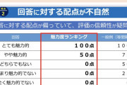 松つぁん、魅力度ランキングに苦言  「ベスト１０でええやろ！」  [501314942]