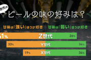 【画像】Z世代「お酒？甘いのが良い！」