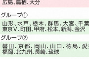 Jリーグ、再開は6月27日！？
