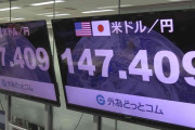 円相場、一時1ドル＝147円台に下落　約24年ぶりの円安ドル高水準を更新