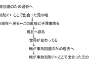 【けいおん】澪「タイムマシーンを開発したぞ！」唯「わーい！」【前編】
