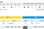 【虎実況】阪神 対 DeNA（甲子園）[7/12]18:00～