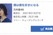 【乃木坂46】緊急速報！！！『僕は僕を好きになる』3日目売上は25,514枚でオリコン1位を獲得！！！！！！ｷﾀ━━━━(ﾟ∀ﾟ)━━━━！！！