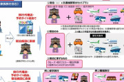 【悲報】Go Toキャンペーン、若者と高齢者の団体旅行は対象外に