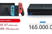 【悲報】PS2、さらに500万台追加で売れてしまう