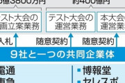 【悲報】電通、独禁法違反で死亡確認