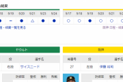 【虎実況】ヤクルト 対 阪神（神宮）[5/25]18:00～