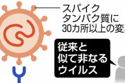 【オミクロン株】後遺症状「軽い、なんて全くない」感染患者6割が休職に