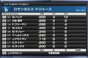 2(指)大谷翔平、2(指)鈴木誠也、6(指)吉田正尚