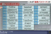 【悲報】最弱のパスワード、発表される