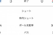 【悲報】三苫にフルボッコにされたリバプール…スタッツがあまりにも酷いｗｗｗｗｗｗ