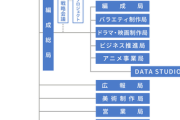 元フジ笠井アナ　中居問題で“古巣”フジに言及「うちのコンプライアンスは甘くない。ほかの局より厳しい」