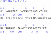 【画像】瑛人の「香水」、コード進行が「Ａ Ｂ Ｅ」だったｗｗｗｗｗｗｗｗｗｗｗｗ