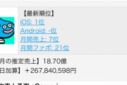 【朗報】ドラクエウォーク、いきなり18億円を稼ぎ出す。完全に覇権アプリへ
