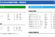 【9/29公示】巨人・田中豊樹、DeNA・伊藤光、中日・シエラ、西武・平井らが一軍登録　DeNA・京山と嶺井、中日・ゴンサレスが抹消