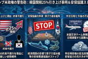 韓国「米国から来るはずの原子力潜水艦建造のための協議団」も来ない
